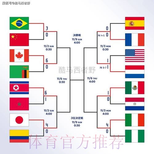 世界杯滚球实时全站